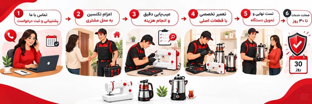 مراحل تعمیرات لوازم برقی در جانتک سرویس